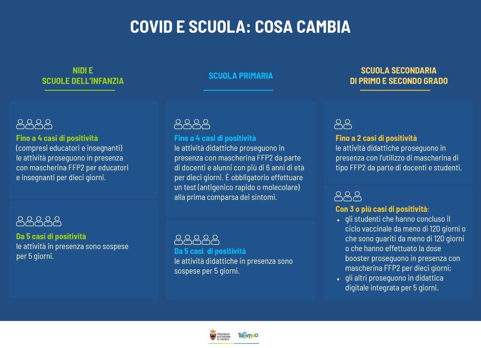 Schema positivi a scuola feb2022